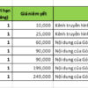 Truyền hình Vieon